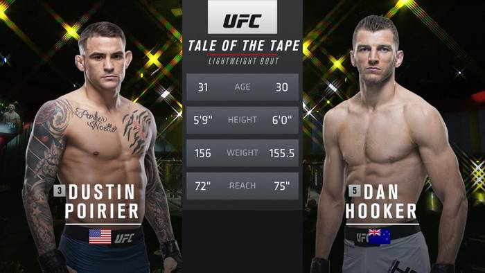 Dustin Poirier vs. Dan Hooker (UFC Vegas 4)