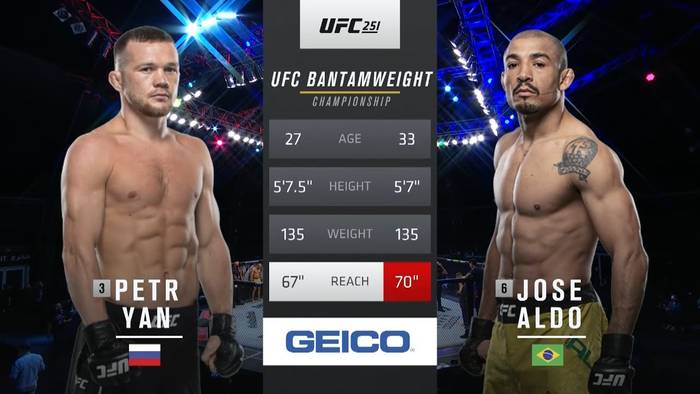 Petr Yan vs. Jose Aldo (UFC 251)