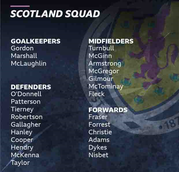 Euro 2020: Billy Gilmour, David Turnbull & Nathan Patterson in Scotland squad