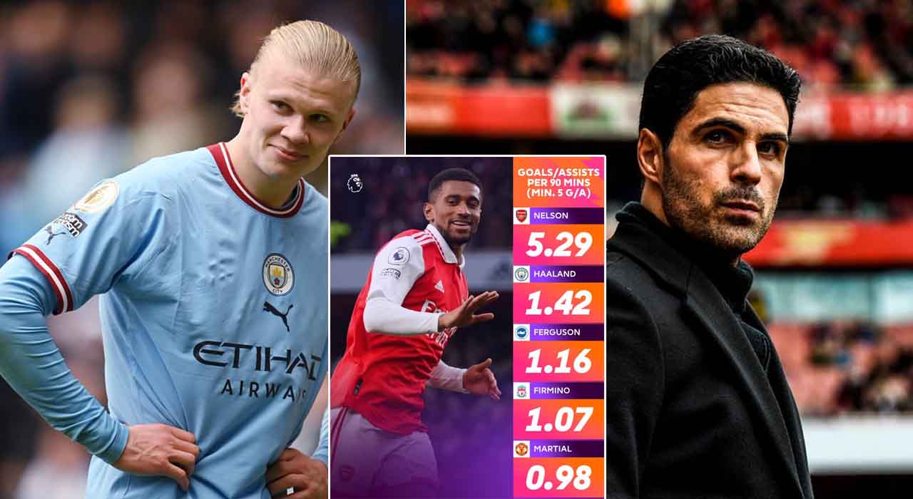Arsenal star has sent Edu and Mikel Arteta clear message with Erling Haaland reminder