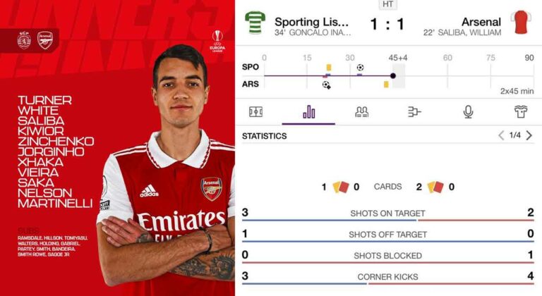 Sporting CP vs Arsenal: Gunners’ Player Ratings as William Saliba scores in a captivating draw | Europa League 2022-23