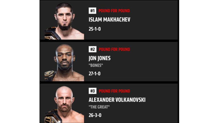 Khabib Nurmagomedov ‘s reaction after Islam Makhachev dethrones Jon Jones for top spot in UFC pound for pound rankings