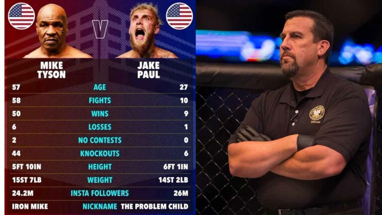 John McCarthy explains why he doesn’t like Jake Paul’s booking against Mike Tyson at all